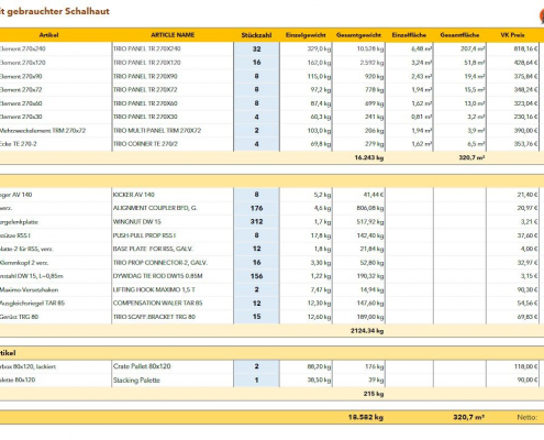 Peri Trio mit gebrauchter Schalhaut