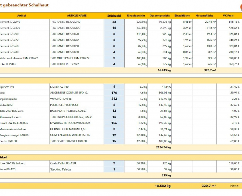 Peri Trio mit gebrauchter Schalhaut