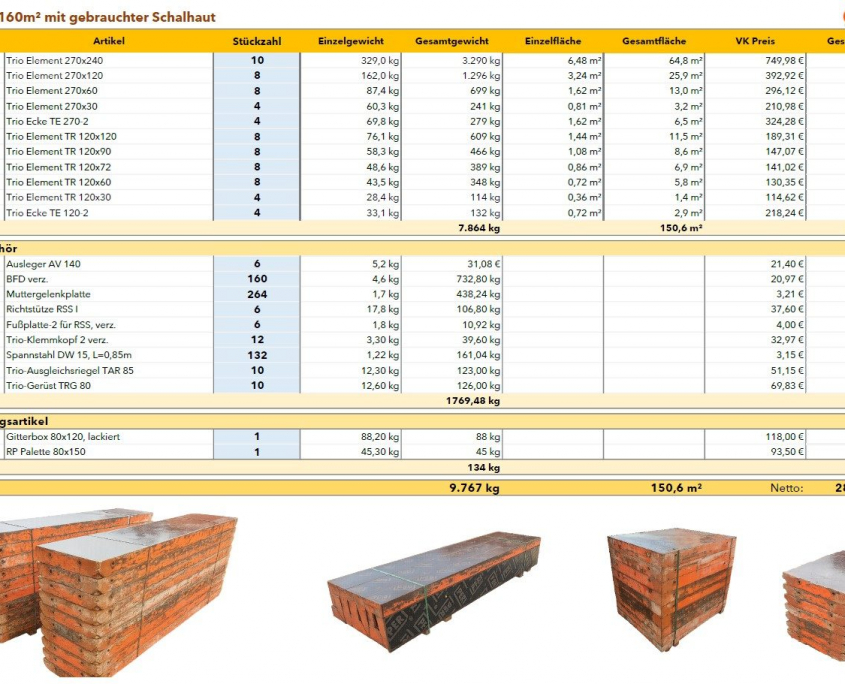 Peri Trio 160m² mit gebrauchter Schalhaut