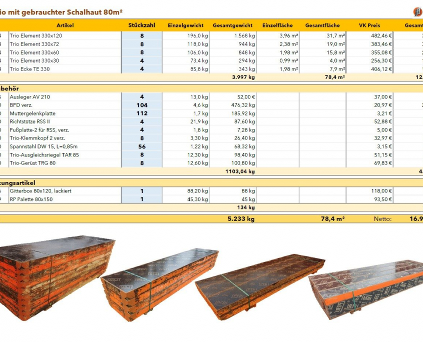 Peri Trio 80m² mit gebrauchter Schalhaut