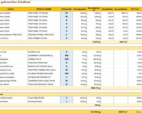 Peri Trio mgp. 270 m² Liste Peri Trio mgp. 270 m² Liste