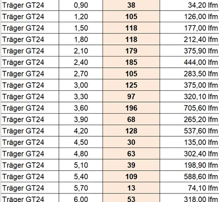 GT24 Träger Juli 2026 GT24 Träger Juli 2026