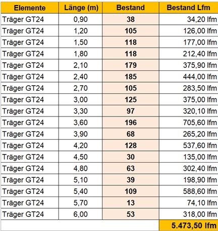 GT24 Träger Juli 2026 GT24 Träger Juli 2026