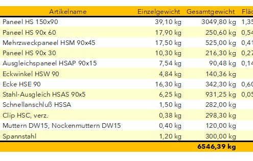Handset - Bild 12
